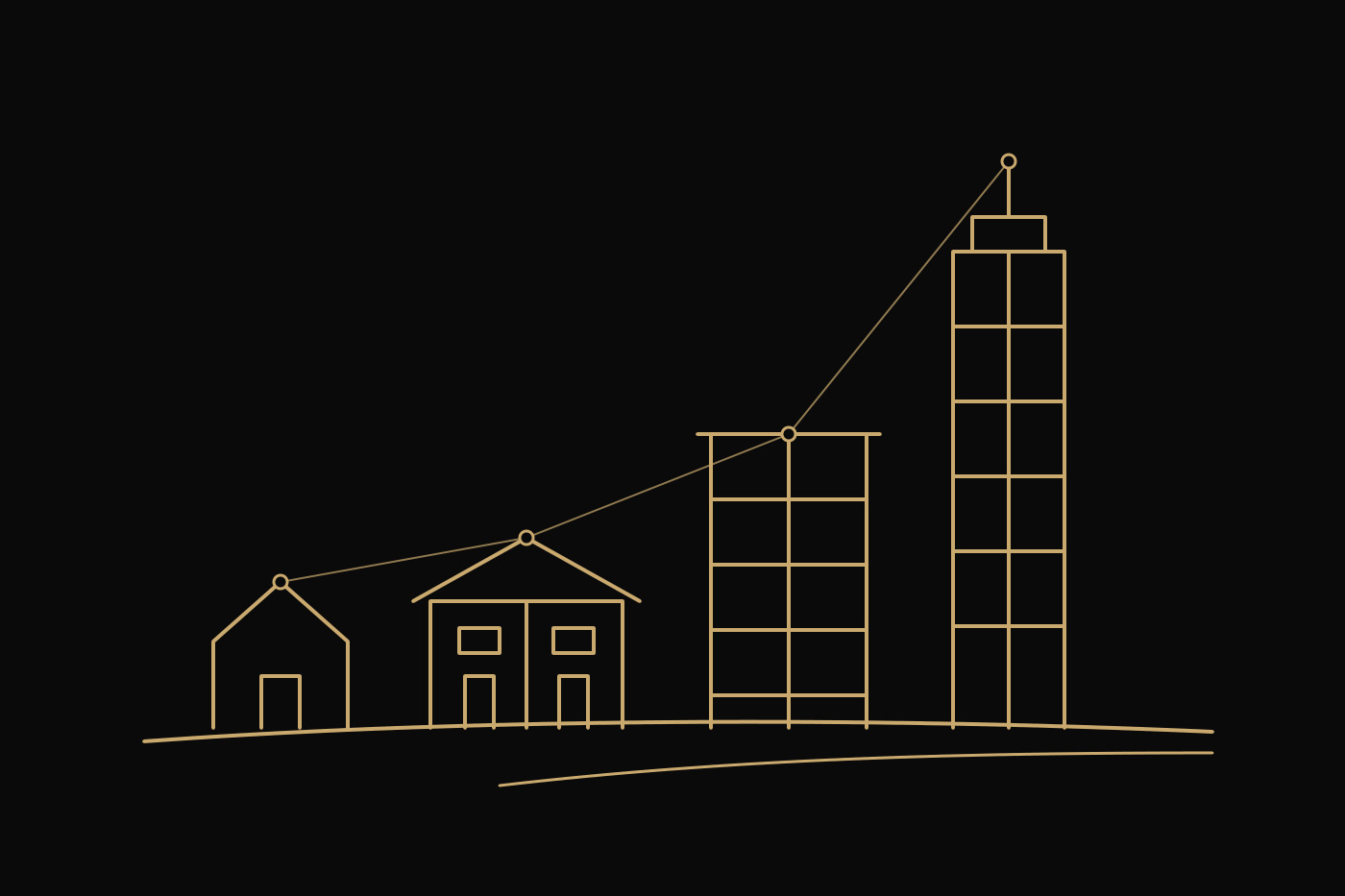Gold line illustration of four buildings rising in height, from a single home to a tower, on a black field